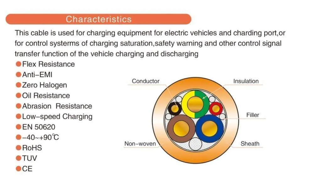 32A EV Charger Cable 7KW Type 2 to Type 2 IEC 62196 EV Charging Plug With 5 Meter Spiral cable TUV/UL Mennekes 2 Connector