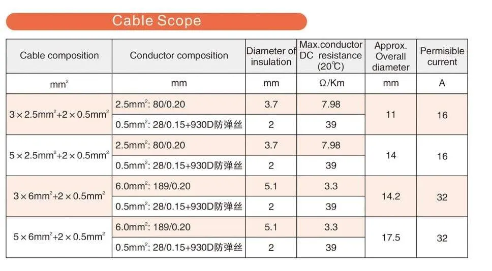 32A EV Charger Cable 7KW Type 2 to Type 2 IEC 62196 EV Charging Plug With 5 Meter Spiral cable TUV/UL Mennekes 2 Connector